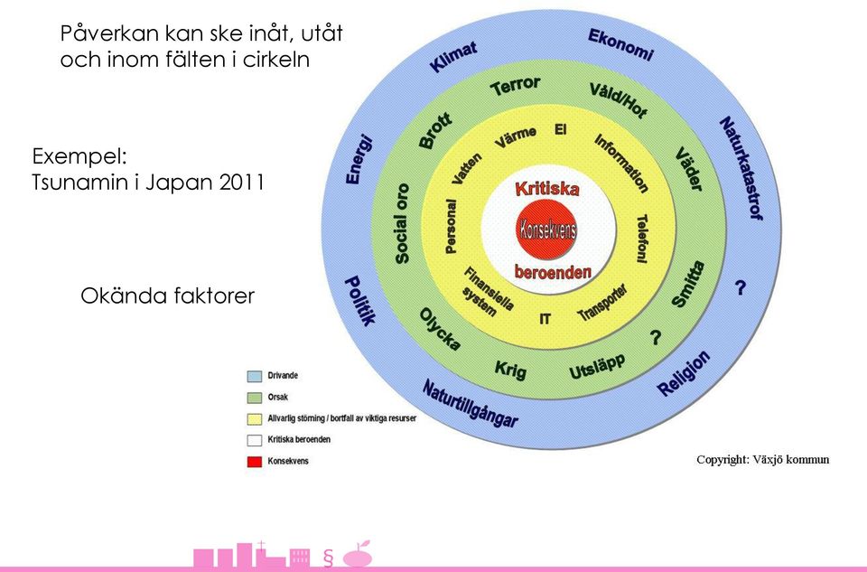 cirkeln Exempel: