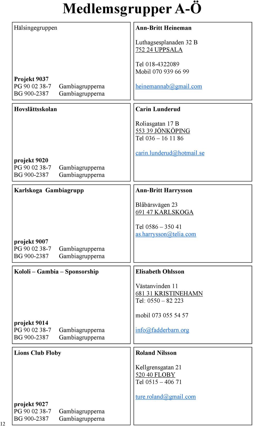 se Karlskoga Gambiagrupp Ann-Britt Harrysson projekt 9007 Blåbärsvägen 23 691 47 KARLSKOGA Tel 0586 350 41 as.harrysson@telia.