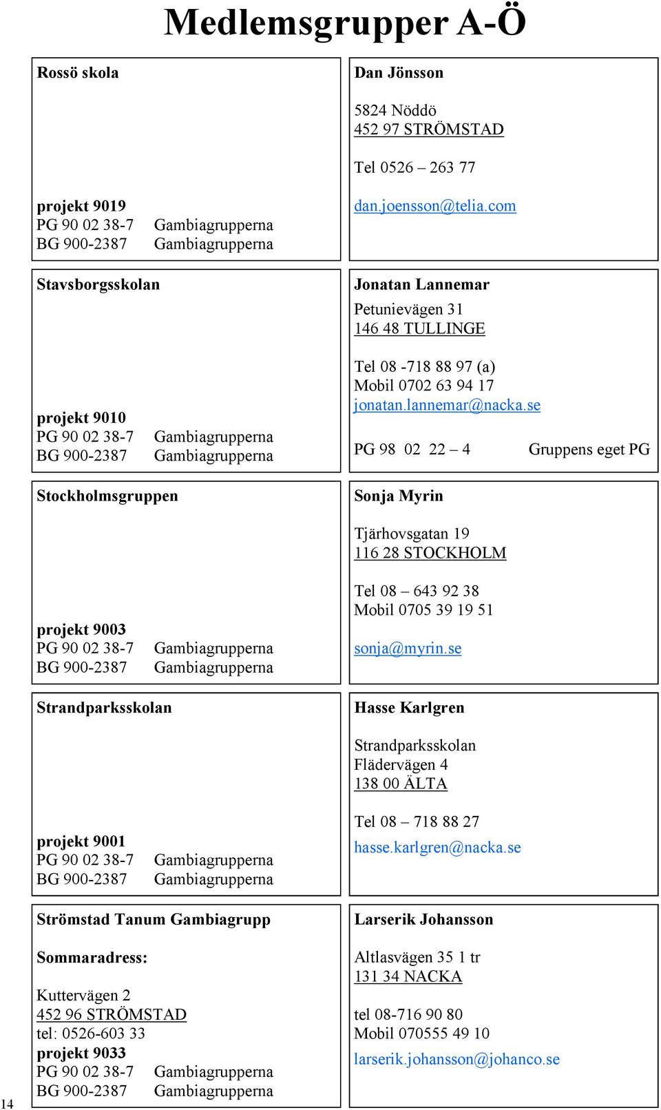 se PG 98 02 22 4 Gruppens eget PG Stockholmsgruppen Sonja Myrin projekt 9003 Tjärhovsgatan 19 116 28 STOCKHOLM Tel 08 643 92 38 Mobil 0705 39 19 51 sonja@myrin.