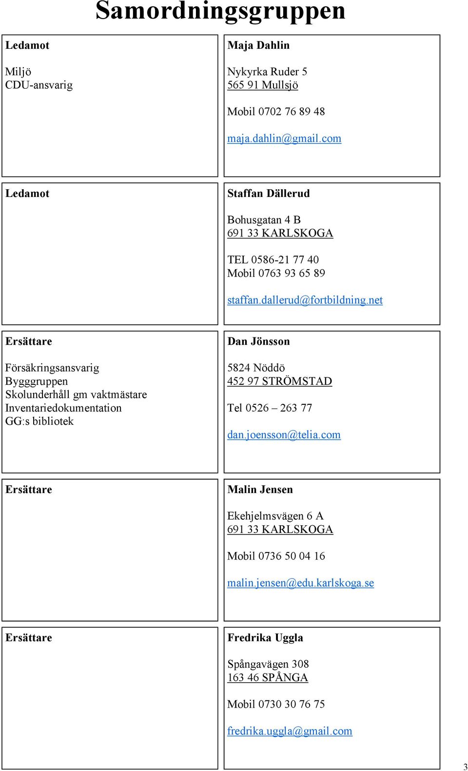 net Ersättare Försäkringsansvarig Bygggruppen Skolunderhåll gm vaktmästare Inventariedokumentation GG:s bibliotek Dan Jönsson 5824 Nöddö 452 97 STRÖMSTAD Tel 0526