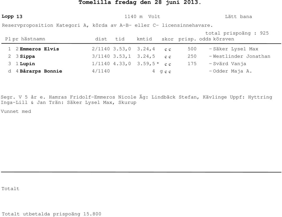 59,5 * 50 75 - Säker Lysel Max - Westlinder Jonathan - Svärd Vanja - Odder Maja A. Segr. V 5 år e.