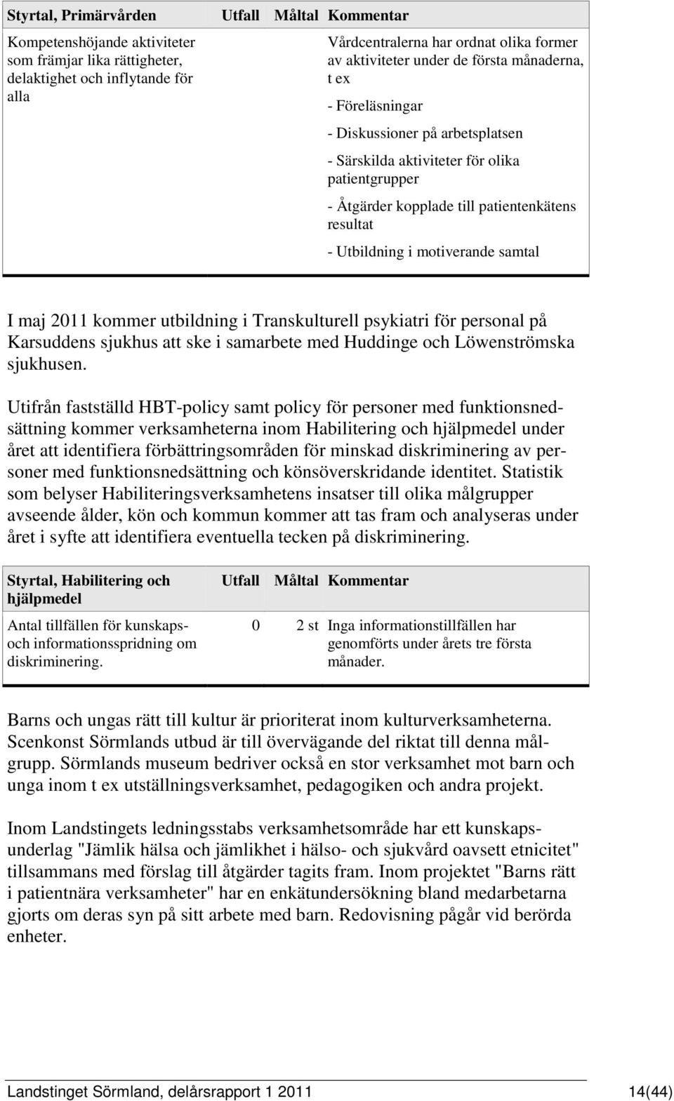 kommer utbildning i Transkulturell psykiatri för personal på Karsuddens sjukhus att ske i samarbete med Huddinge och Löwenströmska sjukhusen.