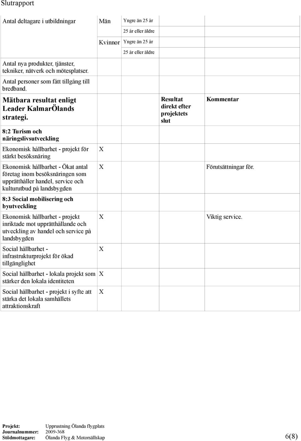 8:2 Turism och näringslivsutveckling Ekonomisk hållbarhet - projekt för stärkt besöksnäring Ekonomisk hållbarhet - Ökat antal företag inom besöksnäringen som upprätthåller handel, service och