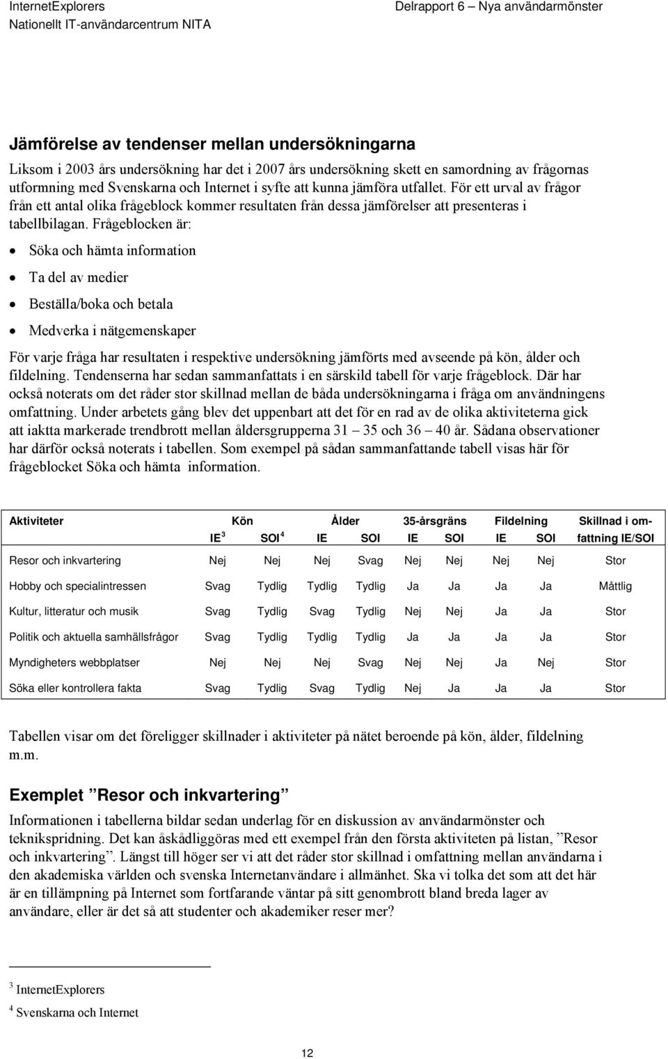 Frågeblocken är: Söka och hämta information Ta del av medier Beställa/boka och betala Medverka i nätgemenskaper För varje fråga har resultaten i respektive undersökning jämförts med avseende på kön,