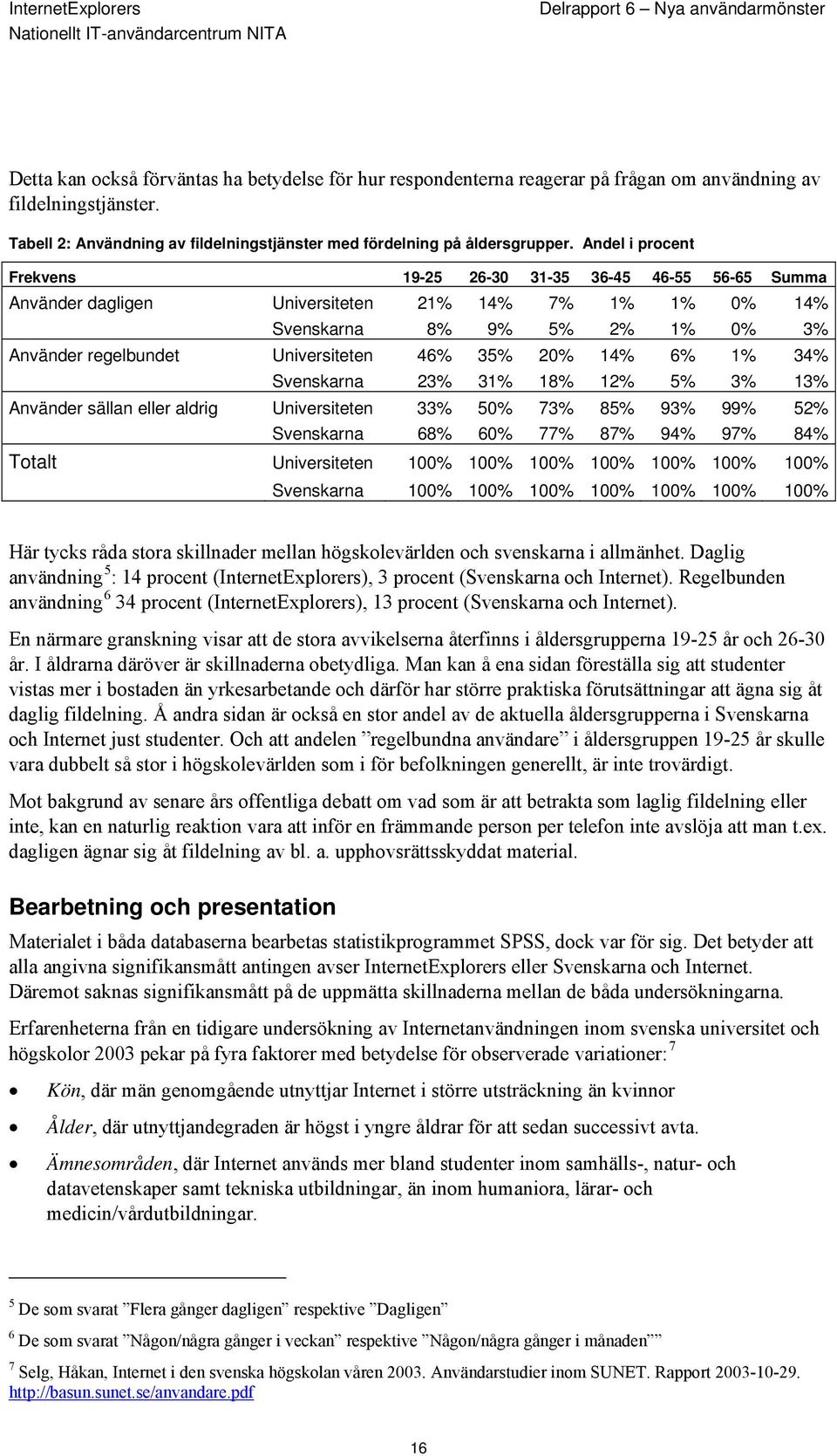 20% 14% 6% 1% 34% Svenskarna 23% 31% 18% 12% 5% 3% 13% Använder sällan eller aldrig Universiteten 33% 50% 73% 85% 93% 99% 52% Svenskarna 68% 60% 77% 87% 94% 97% 84% Totalt Universiteten 100% 100%