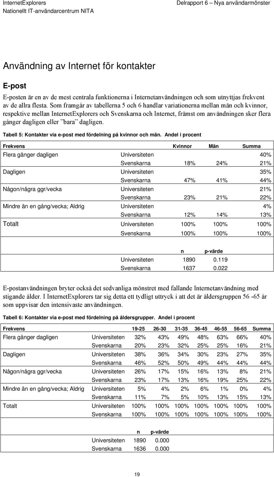 eller bara dagligen. Tabell 5: Kontakter via e-post med fördelning på kvinnor och män.