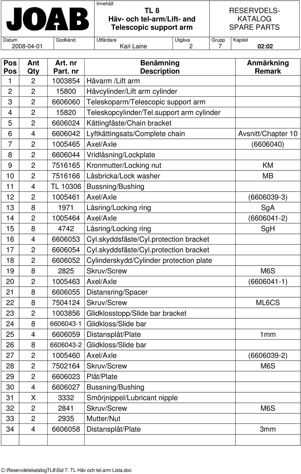 support arm cylinder 5 2 6606024 Kättingfäste/Chain bracket 6 4 6606042 Lyftkättingsats/Complete chain Avsnitt/Chapter 10 7 2 1005465 Axel/Axle (6606040) 8 2 6606044 Vridlåsning/Lockplate 9 2 7516165