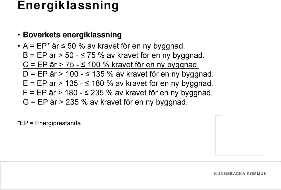 C = EP är > 75-100 % kravet för en ny byggnad. D = EP är > 100-135 % av kravet för en ny byggnad.