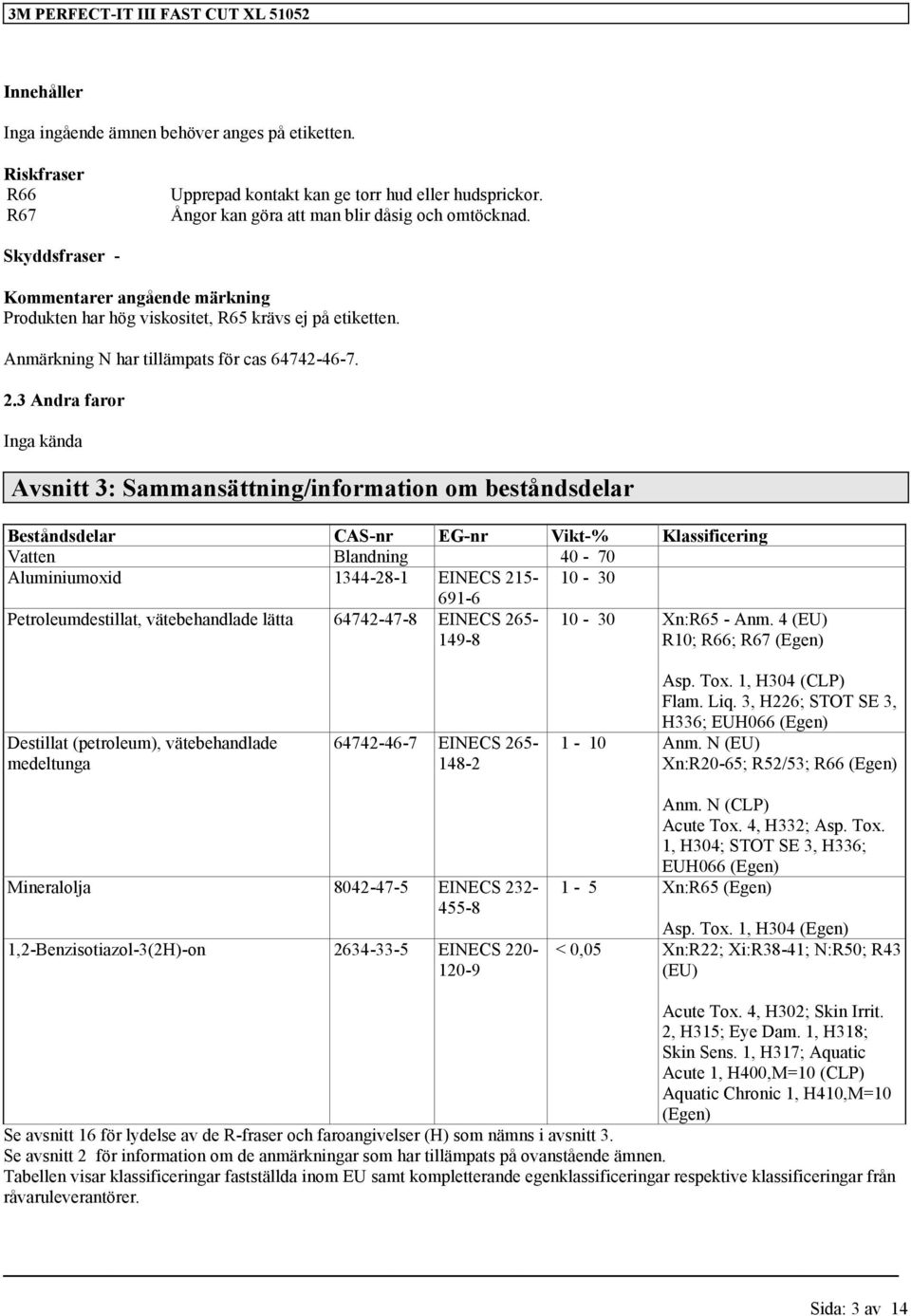 3 Andra faror Inga kända Avsnitt 3: Sammansättning/information om beståndsdelar Beståndsdelar CAS-nr EG-nr Vikt-% Klassificering Vatten Blandning 40-70 Aluminiumoxid 1344-28-1 EINECS 215-10 - 30