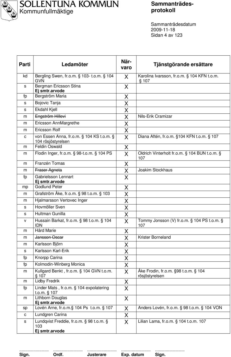 o.m. 104 KFN t.o.m. 107 X Diana Aftén, fr.o.m. 104 KFN t.o.m. 107 m Feldin Oswald X m Flodin Inger, fr.o.m. 98-t.o.m. 104 PS X Oldrich Vinterholt fr.o.m. 104 BUN t.o.m. 107 m Franzén Tomas X m Fraser Agneta X Joakim Stockhaus fp Gabrielsson Lennart Ej smtr.