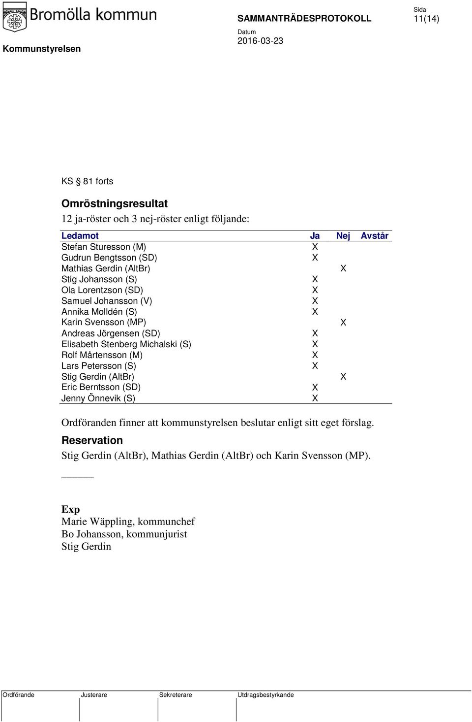 Michalski (S) Rolf Mårtensson (M) Lars Petersson (S) Stig Gerdin (AltBr) Eric Berntsson (SD) Jenny Önnevik (S) Ordföranden finner att kommunstyrelsen beslutar