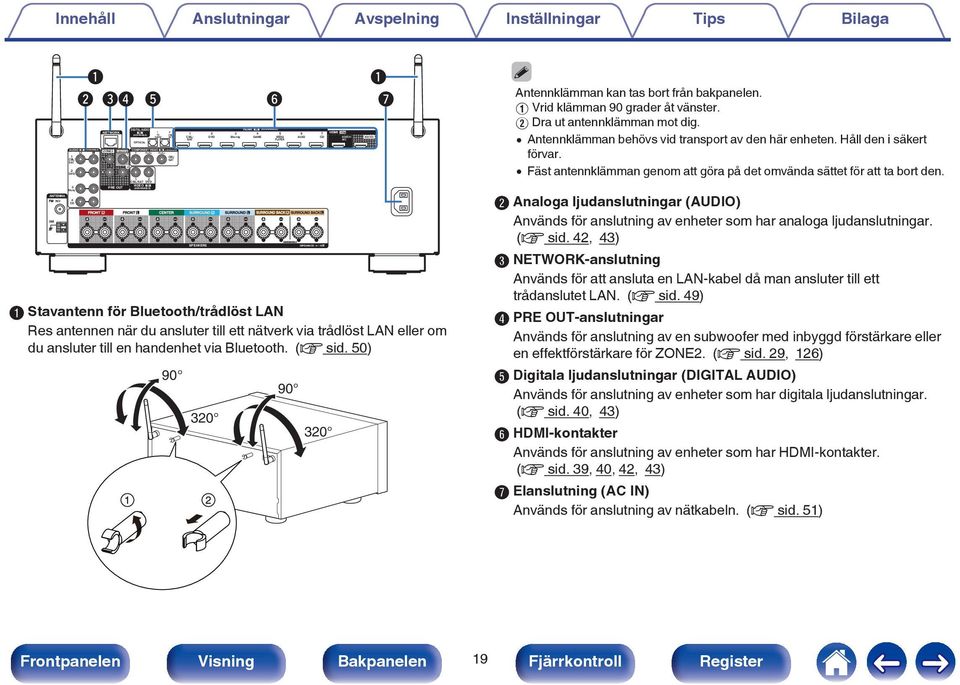 AUDIO CBL/ SAT 2 DVD 3 4 CD q q w er t y u NETWORK ZONE2 PRE OUT DIGITAL AUDIO COMPONENT VIDEO CBL/SAT VIDEO 2 DVD CBL/ SAT CBL/ SAT SPEAKERS 2 DVD A Stavantenn för Bluetooth/trådlöst LAN Res