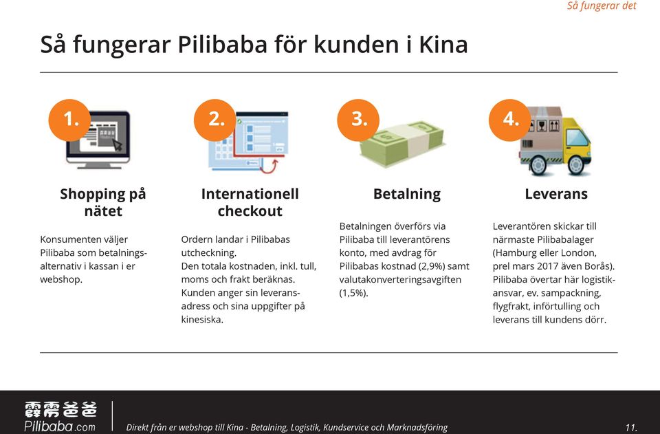 Kunden anger sin leveransadress och sina uppgifter på kinesiska.