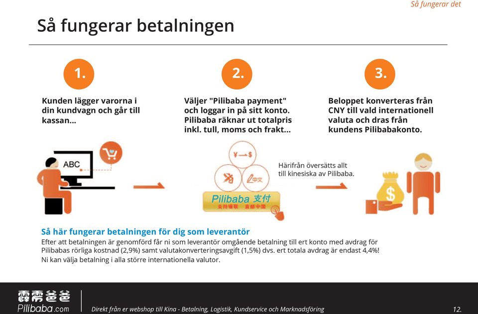 Härifrån översätts allt till kinesiska av Pilibaba.