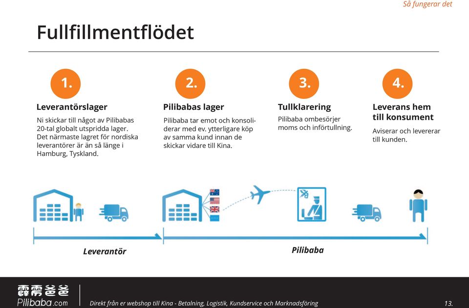 globalt utspridda lager. Det närmaste lagret för nordiska leverantörer är än så länge i Hamburg, Tyskland.