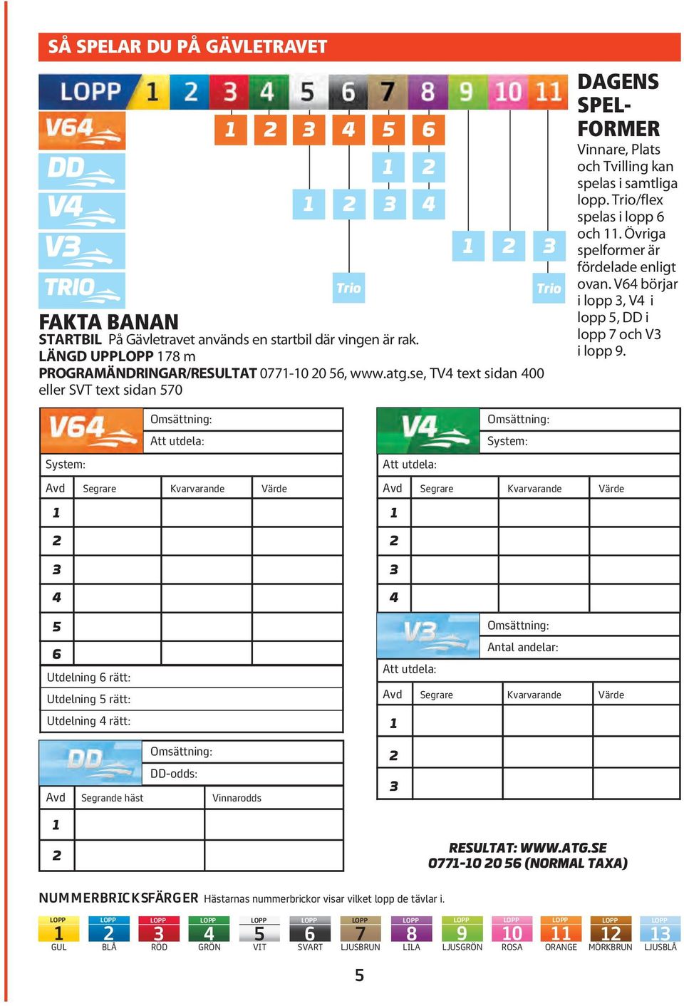 Övriga spelformer är fördelade enligt ovan. V64 börjar i lopp 3, V4 i lopp 5, DD i lopp 7 och V3 i lopp 9.