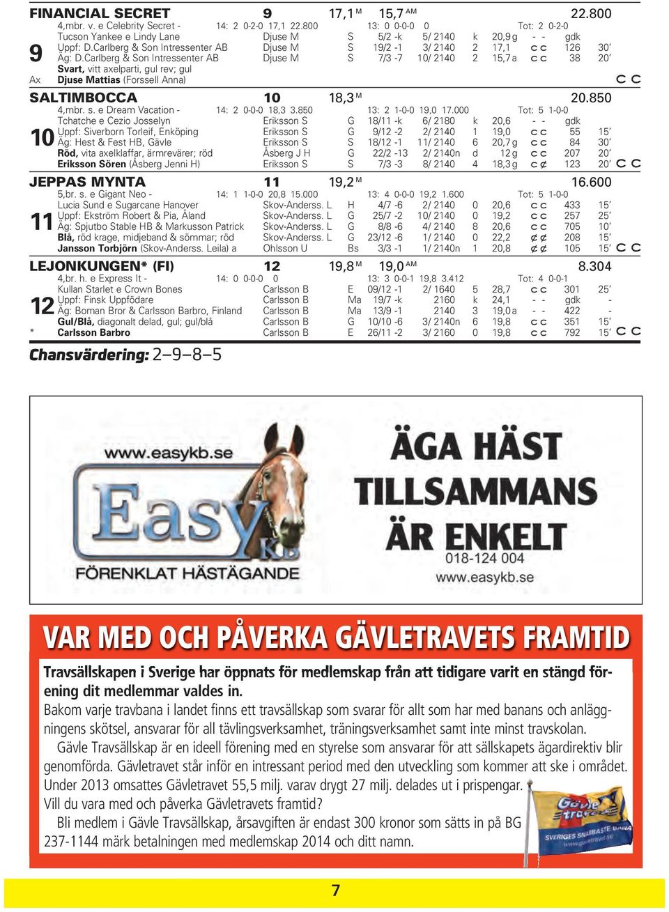 Carlberg & Son Intressenter AB Djuse M S 7/3-7 10/ 2140 2 15,7 a 38 20 Ax Svart, vitt axelparti, gul rev; gul Djuse Mattias (Forssell Anna) SALTIMBOCCA 10 18,3 M 20.850 4,mbr. s.