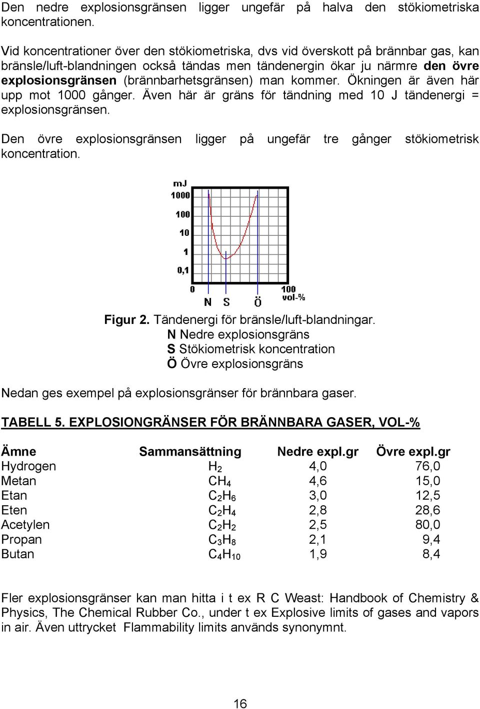 (brännbarhetsgränsen) man kommer. Ökningen är även här upp mot 1000 gånger. Även här är gräns för tändning med 10 J tändenergi = explosionsgränsen.