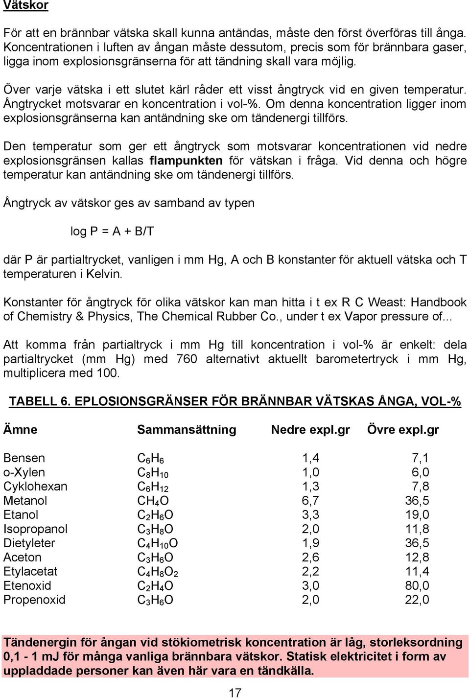 Över varje vätska i ett slutet kärl råder ett visst ångtryck vid en given temperatur. Ångtrycket motsvarar en koncentration i vol-%.