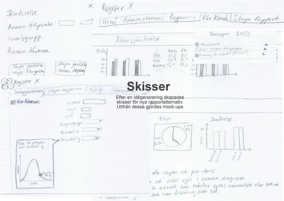 skisser för nya