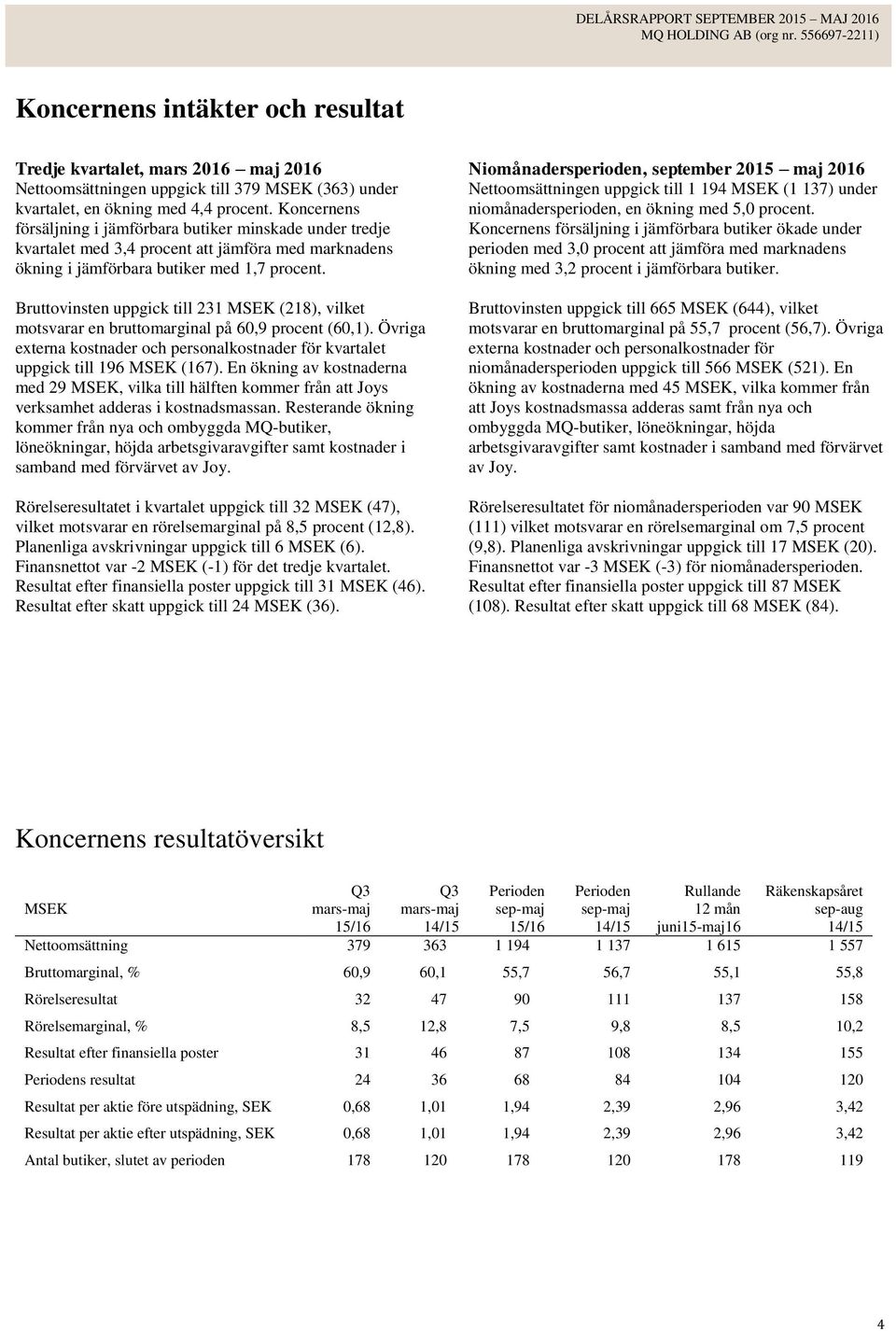 Bruttovinsten uppgick till 231 MSEK (218), vilket motsvarar en bruttomarginal på 60,9 procent (60,1). Övriga externa kostnader och personalkostnader för kvartalet uppgick till 196 MSEK (167).