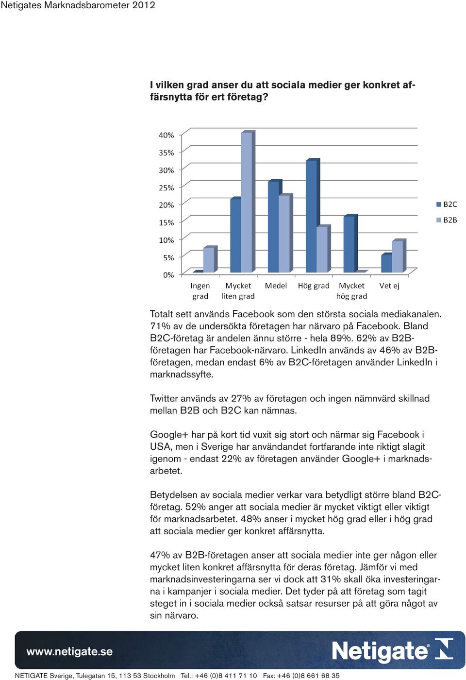 LinkedIn används av 46% av B2Bföretagen, medan endast 6% av B2C-företagen använder LinkedIn i marknadssyfte.