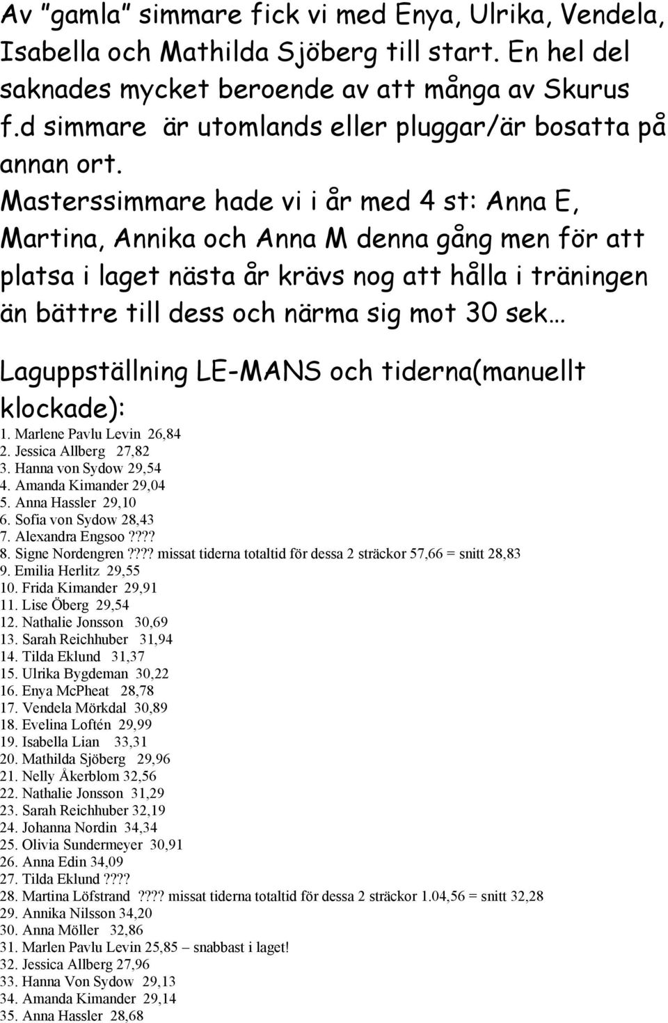 Masterssimmare hade vi i år med 4 st: Anna E, Martina, Annika och Anna M denna gång men för att platsa i laget nästa år krävs nog att hålla i träningen än bättre till dess och närma sig mot 30 sek