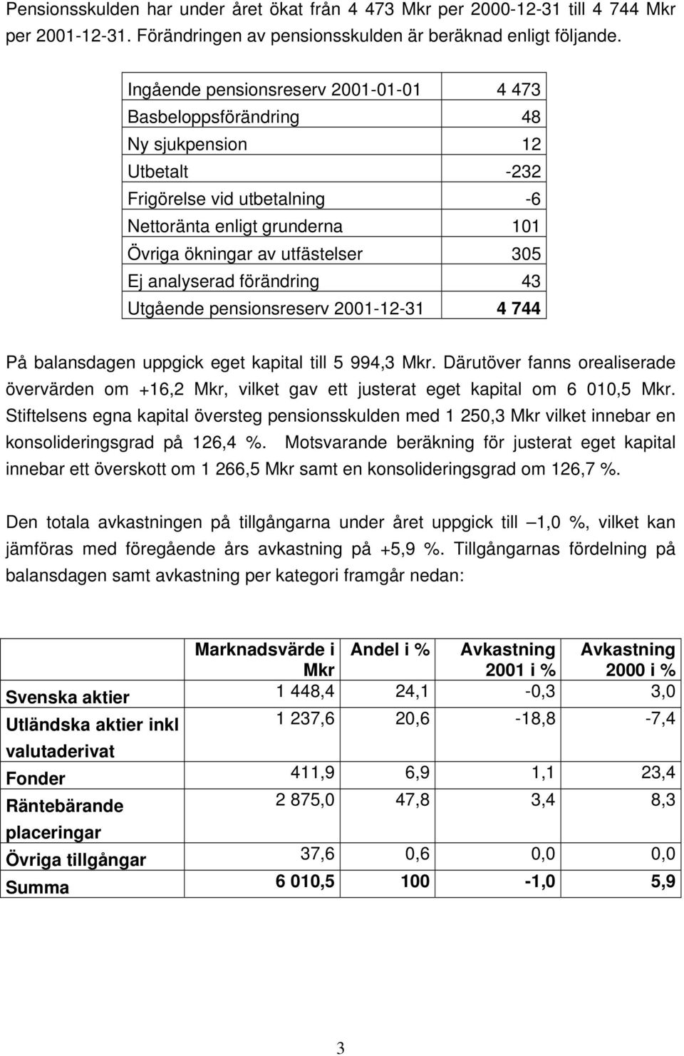 analyserad förändring 43 Utgående pensionsreserv 2001-12-31 4 744 På balansdagen uppgick eget kapital till 5 994,3 Mkr.