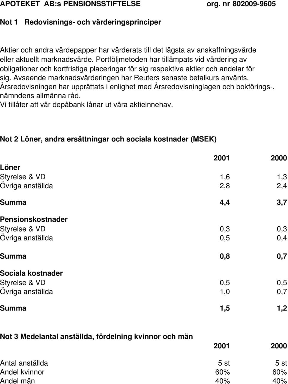 Portföljmetoden har tillämpats vid värdering av obligationer och kortfristiga placeringar för sig respektive aktier och andelar för sig.