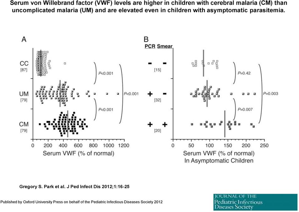 asymptomatic parasitemia. Gregory S. Park et al.