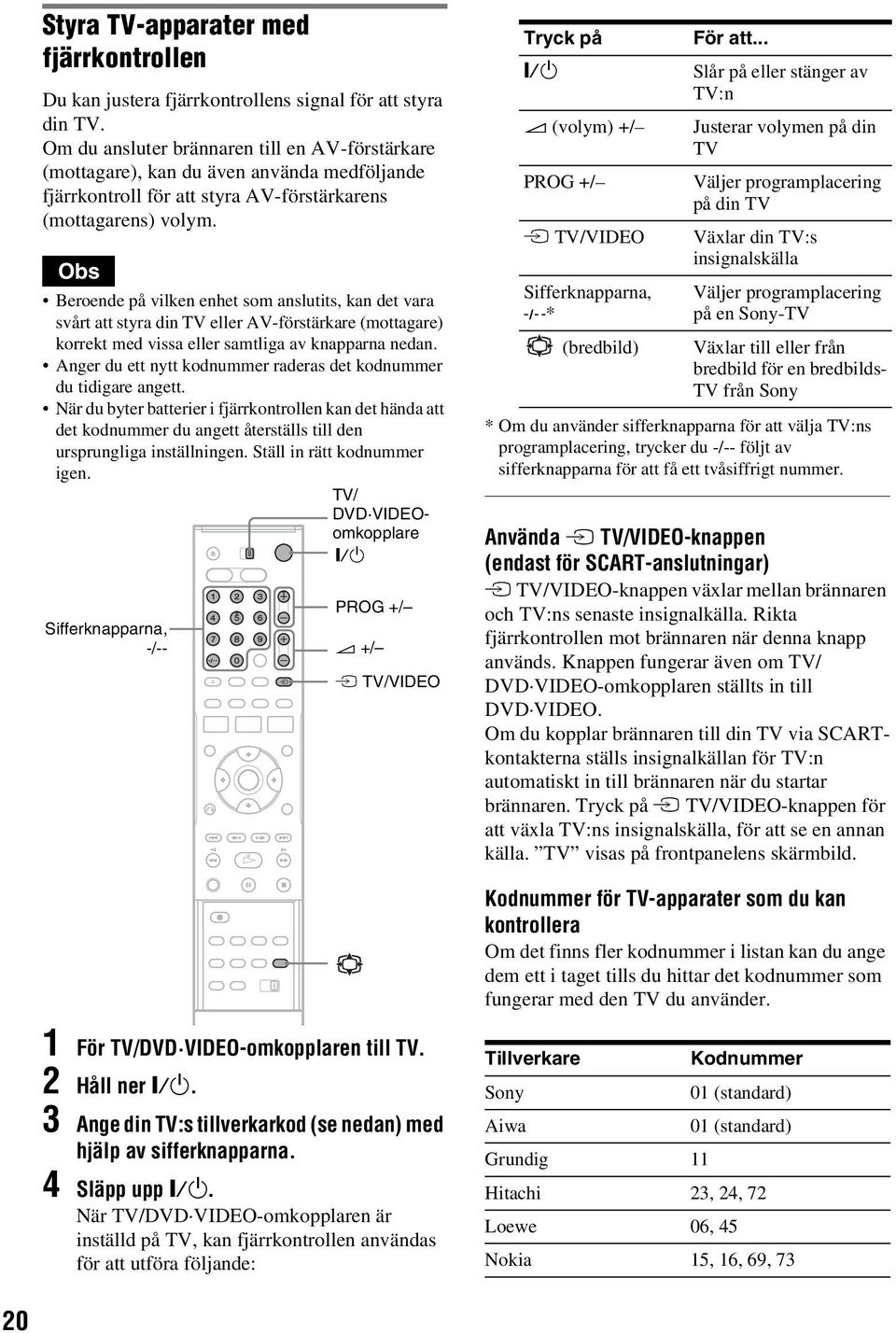 Beroende på vilken enhet som anslutits, kan det vara svårt att styra din TV eller AV-förstärkare (mottagare) korrekt med vissa eller samtliga av knapparna nedan.