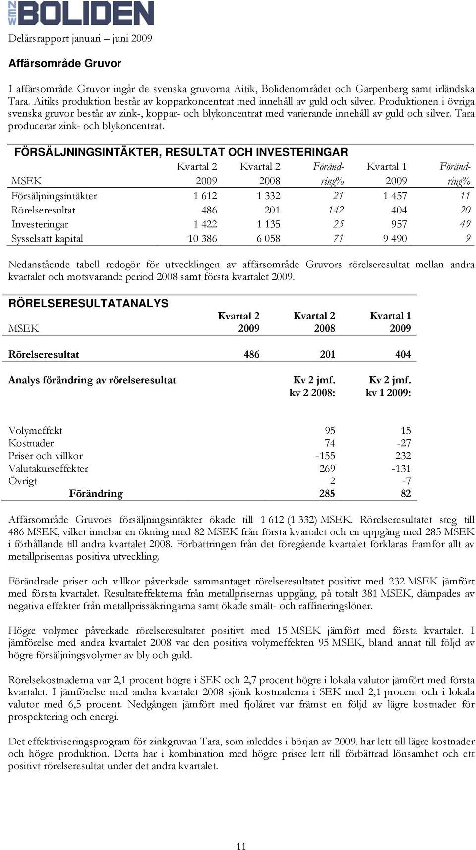 Produktionen i övriga svenska gruvor består av zink-, koppar- och blykoncentrat med varierande innehåll av guld och silver. Tara producerar zink- och blykoncentrat.