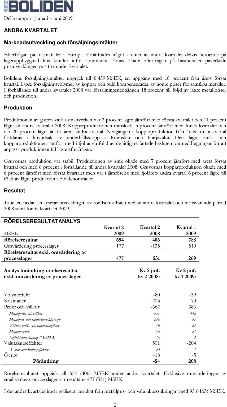 Bolidens försäljningsintäkter uppgick till 6 439 MSEK, en uppgång med 10 procent från årets första kvartal.