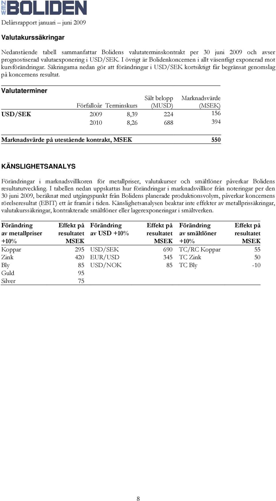 Valutaterminer Förfalloår Terminskurs Sålt belopp (MUSD) Marknadsvärde (MSEK) USD/SEK 2009 8,39 224 156 2010 8,26 688 394 Marknadsvärde på utestående kontrakt, MSEK 550 KÄNSLIGHETSANALYS Förändringar