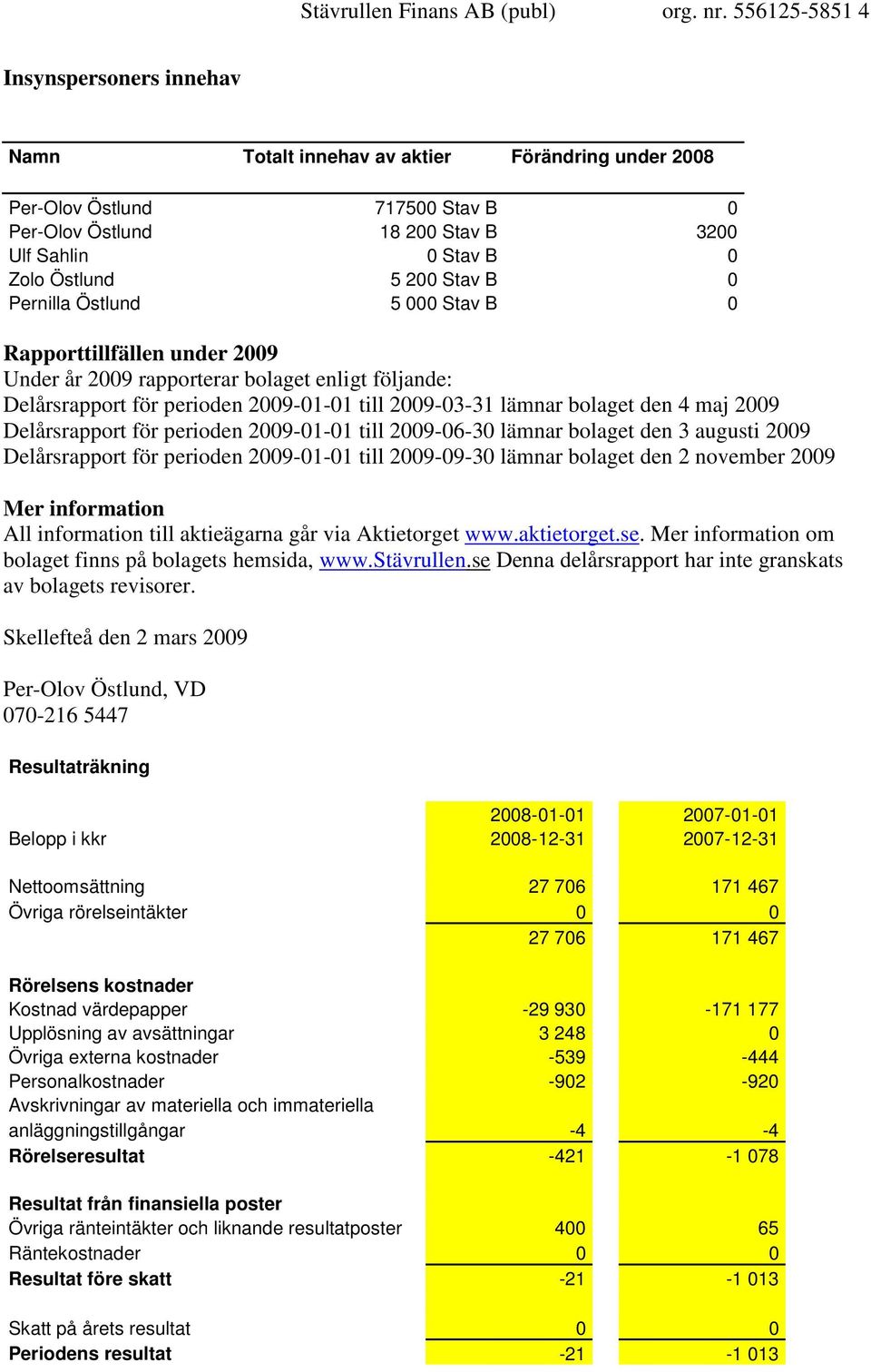 Stav B 0 Pernilla Östlund 5 000 Stav B 0 Rapporttillfällen under 2009 Under år 2009 rapporterar bolaget enligt följande: Delårsrapport för perioden 2009-01-01 till 2009-03-31 lämnar bolaget den 4 maj