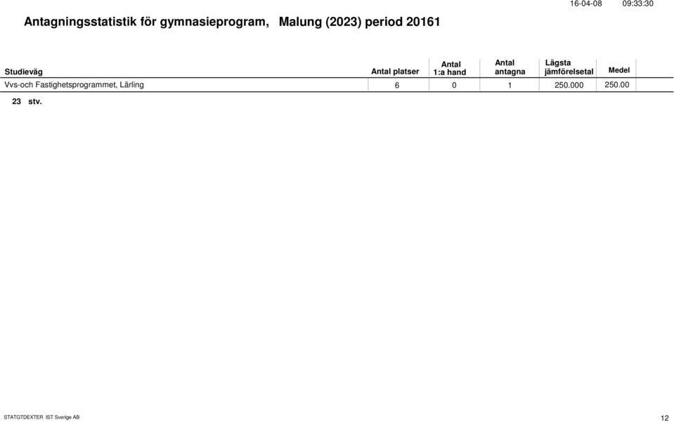 Vvs-och Fastighetsprogrammet, Lärling 6