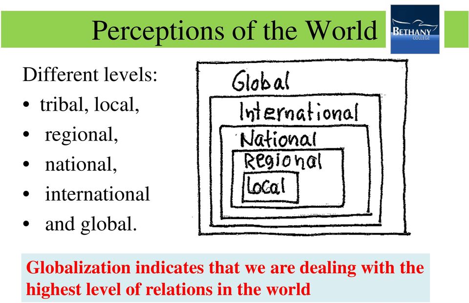 Perceptions of the World Globalization indicates