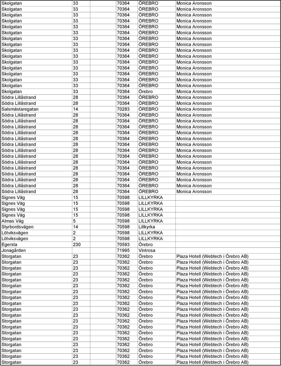 Salsmästaregatan 14 70283 ÖREBRO Monica Aronsson Södra Lillåstrand 28 70364 ÖREBRO Monica Aronsson Södra Lillåstrand 28 70364 ÖREBRO Monica Aronsson Södra Lillåstrand 28 70364 ÖREBRO Monica Aronsson