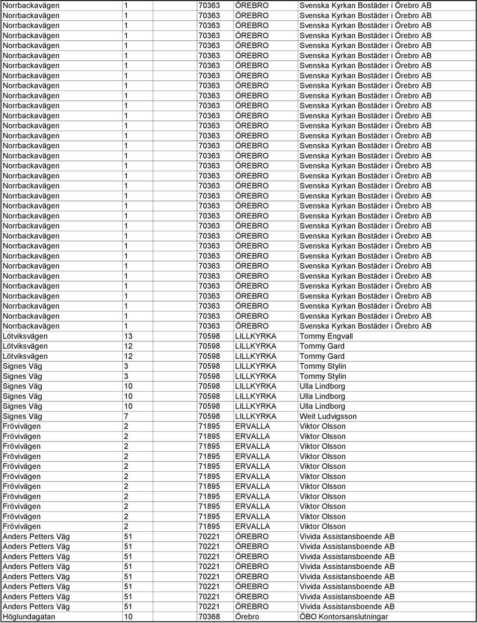 Frövivägen 2 71895 ERVALLA Viktor Olsson Frövivägen 2 71895 ERVALLA Viktor Olsson Frövivägen 2 71895 ERVALLA Viktor Olsson Frövivägen 2 71895 ERVALLA Viktor Olsson Frövivägen 2 71895 ERVALLA Viktor