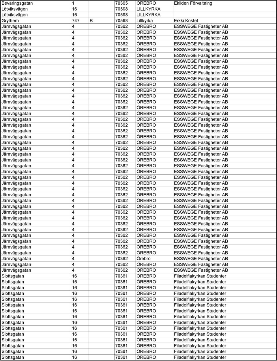 ESSWEGE  ESSWEGE  ESSWEGE  ESSWEGE  ESSWEGE  ESSWEGE  ESSWEGE  ESSWEGE  ESSWEGE Fastigheter AB Järnvägsgatan 4 70362 ÖREBRO ESSWEGE Fastigheter AB Järnvägsgatan 4 70362 ÖREBRO ESSWEGE Fastigheter AB