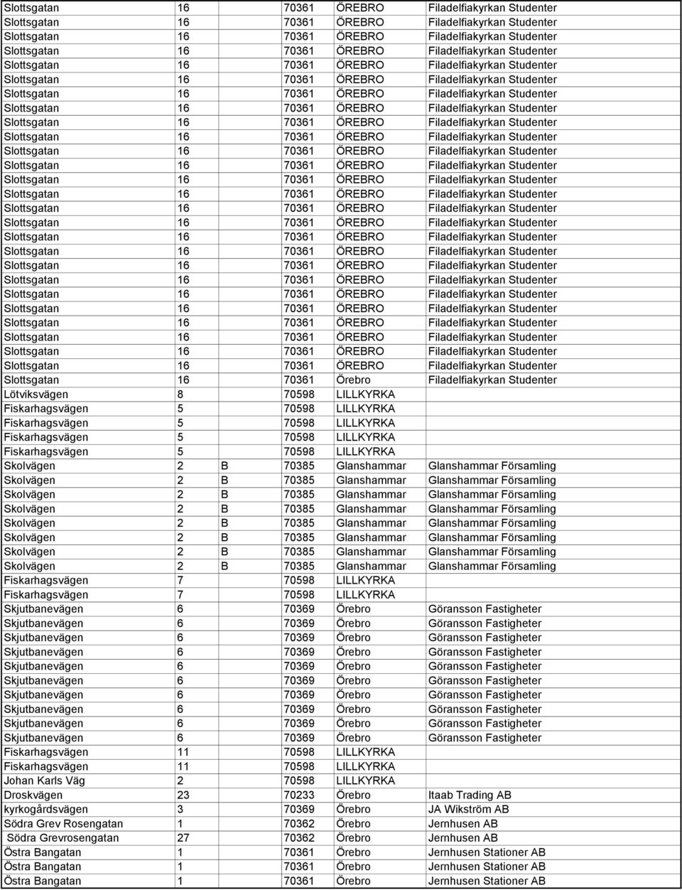 Filadelfiakyrkan Studenter Slottsgatan 16 70361 ÖREBRO Filadelfiakyrkan Studenter Slottsgatan 16 70361 Örebro Filadelfiakyrkan Studenter Lötviksvägen 8 70598 LILLKYRKA Fiskarhagsvägen 5 70598