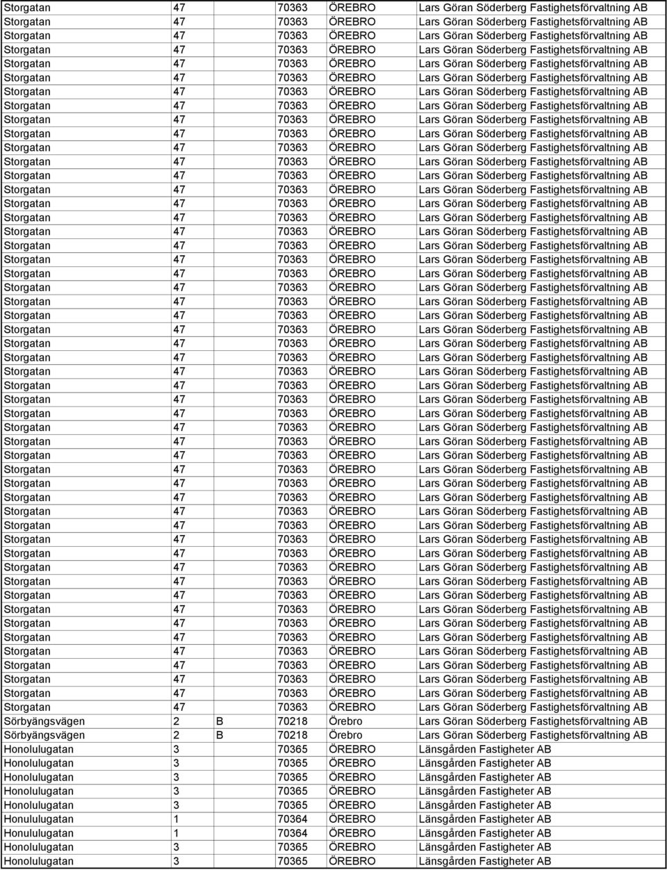 Fastighetsförvaltning AB  Fastighetsförvaltning AB  Fastighetsförvaltning AB Sörbyängsvägen 2 B 70218 Örebro Lars Göran Söderberg Fastighetsförvaltning AB Sörbyängsvägen 2 B 70218 Örebro Lars Göran