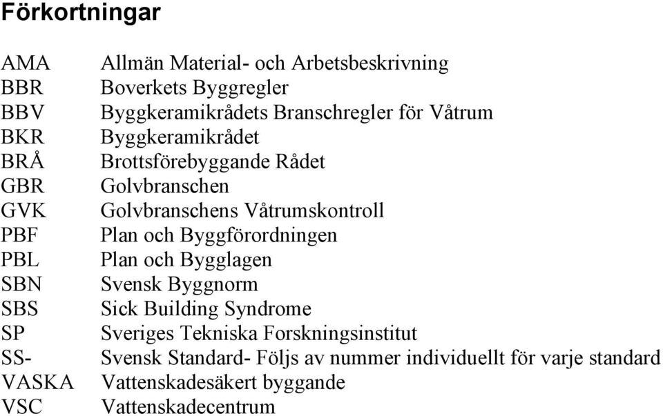 Golvbranschens Våtrumskontroll Plan och Byggförordningen Plan och Bygglagen Svensk Byggnorm Sick Building Syndrome Sveriges