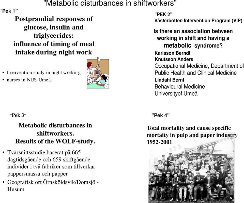 Karlsson Berndt Knutsson Anders Occupational Medicine, Department of Public Health and Clinical Medicine nurses in NUS Umeå.