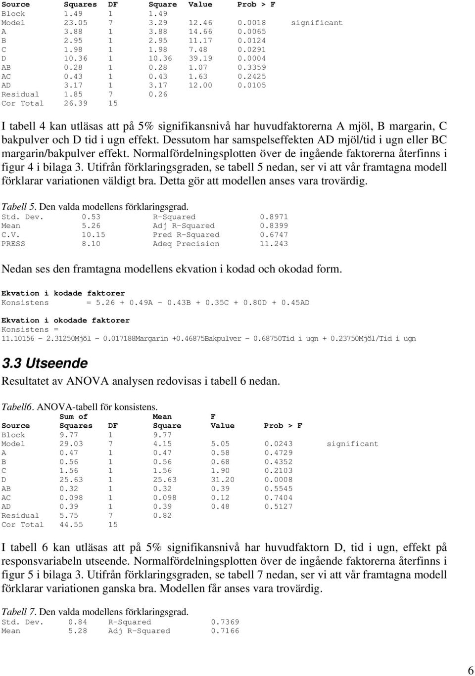 39 15 I tabell 4 kan utläsas att på 5% signifikansnivå har huvudfaktorerna A mjöl, B margarin, C bakpulver och D tid i ugn effekt.