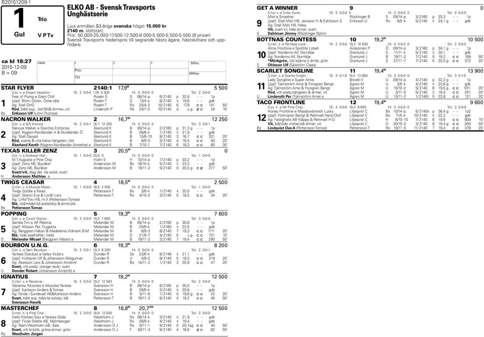 e Dream Vacation - 15: 2 0-0-0 17,9 5 500 14: 0 0-0-0 0 Tot: 2 0-0-0 Fear of Flying e Giant Chill Rosén S G 06/14 -p 6/ 2140 p 32,6 - - 1p Uppf: Blom Göran, Östervåla Rosén T G 13/4 -k 8/ 2140 k 19,6