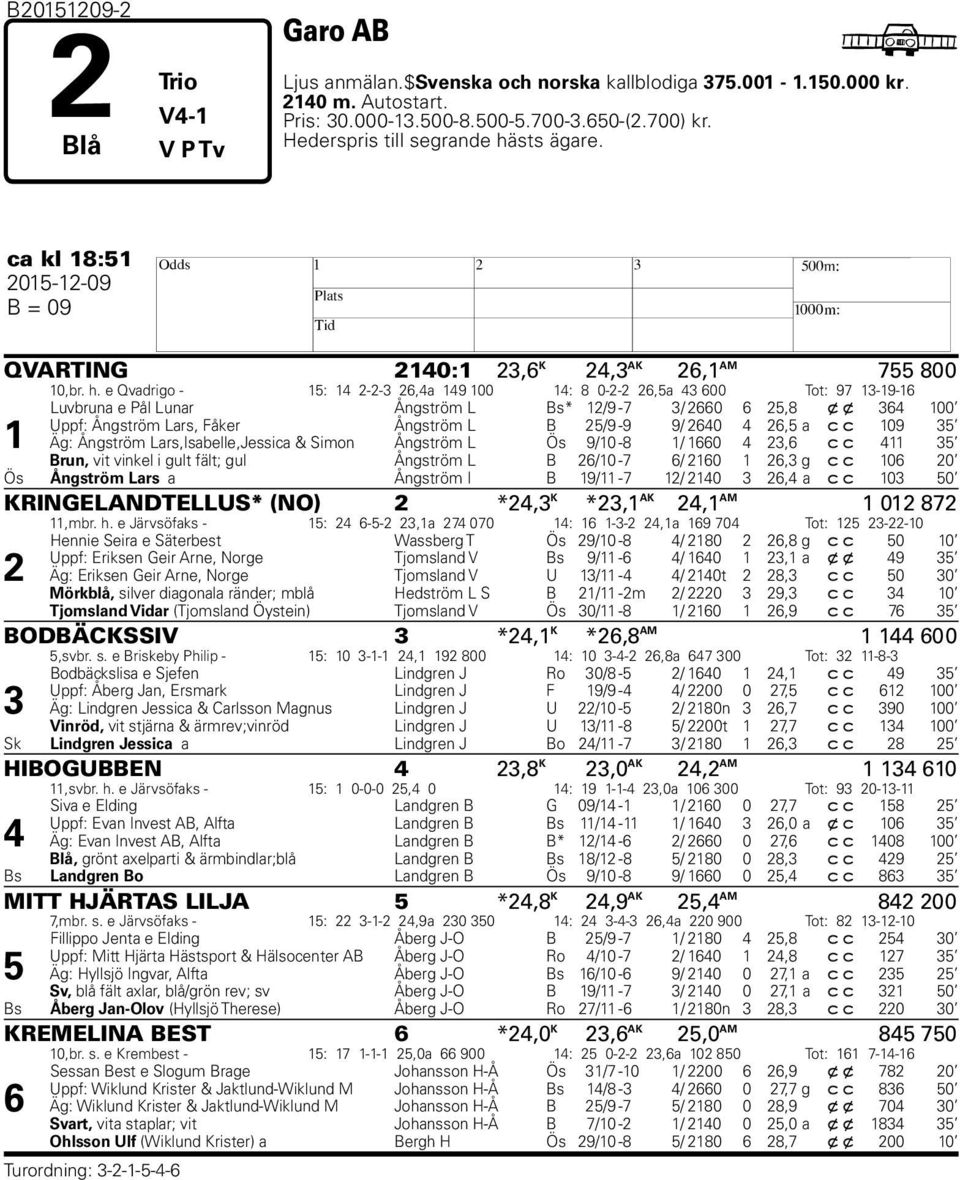 sts ägare. ca kl 18:51 2015-12-09 H B = 09 QVARTING 2140:1 23,6 K 24,3 AK 26,1 AM 755 800 10,br. h.