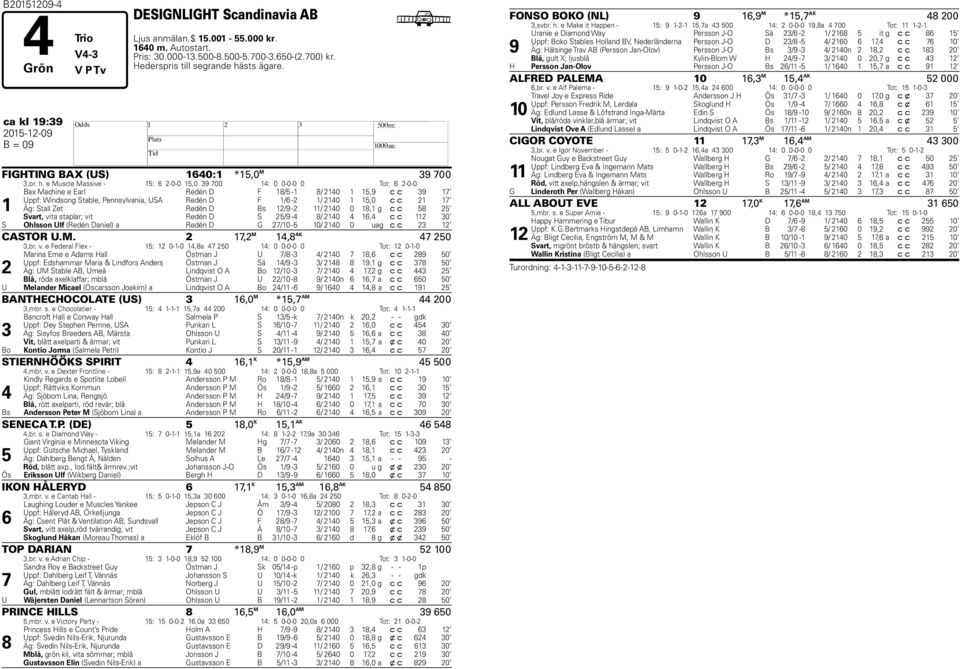 sts ägare. b ca kl 19:39 2015-12-09 H B = 09 FIGHTING BAX (US) 1640:1 *15,0 M 39 700 3,br. h.