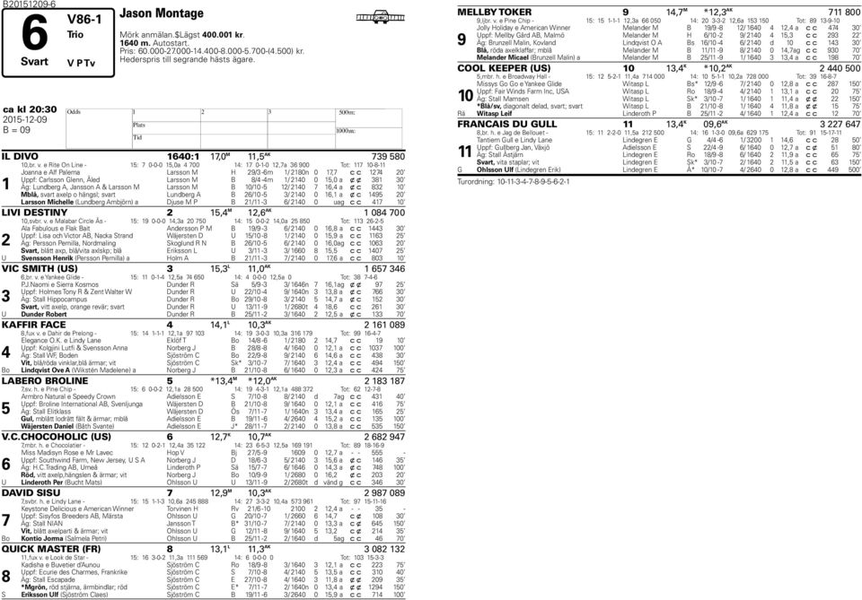 e Rite On Line - 15: 7 0-0-0 15,0a 4 700 14: 17 0-1-0 12,7a 36 900 Tot: 117 10-8-11 1 Joanna e Alf Palema Larsson M H 29/3-6m 1/ 2180n 0 17,7 c c 1274 20 Uppf: Carlsson Glenn, Åled Larsson M B 8/4-4m