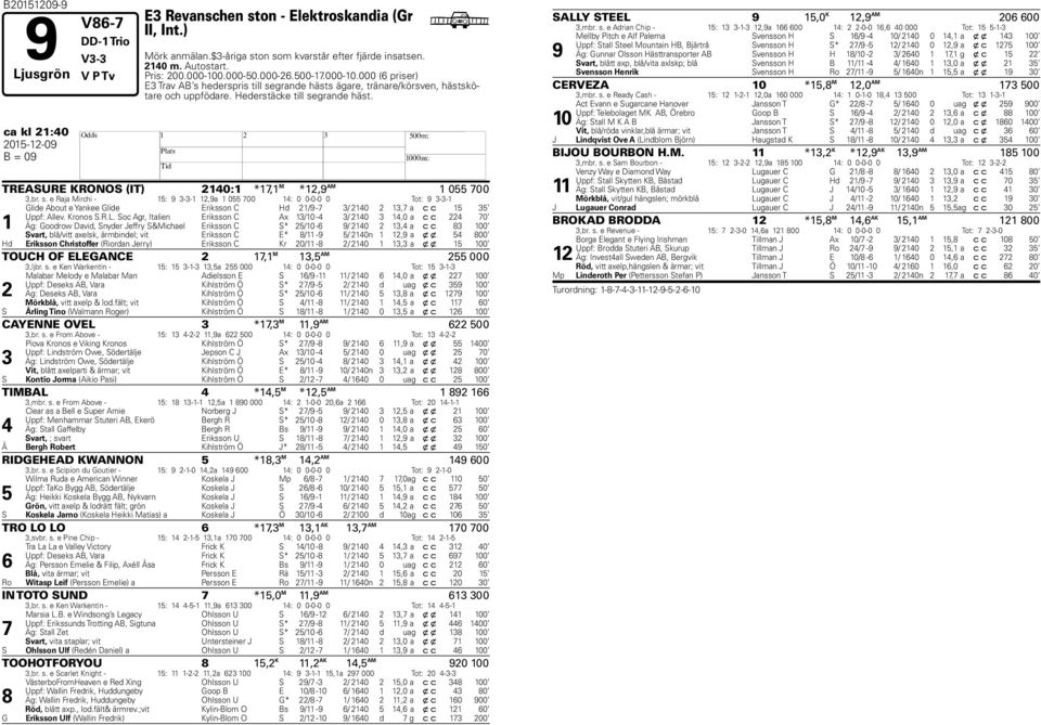 ca kl 21:40 2015-12-09 H B = 09 TREASURE KRONOS (IT) 2140:1 *17,1 M *12,9 AM 1 055 700 3,br. s.